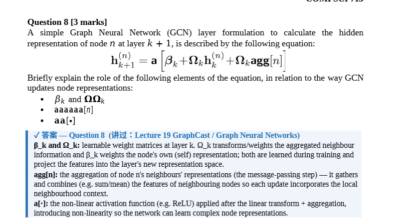 GCN equation